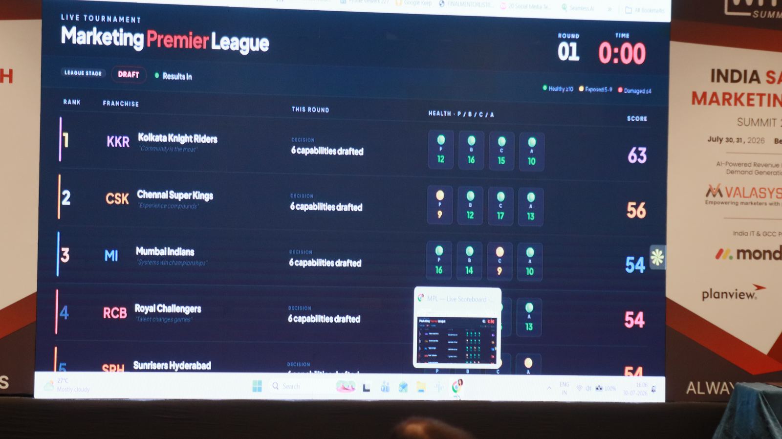 Live scoreboard mid-round, Bengaluru
